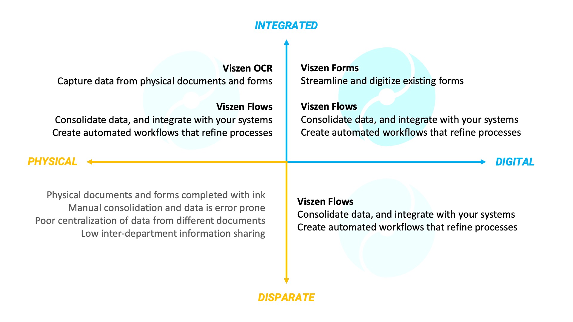 Viszen aims to make your business integrated and digital